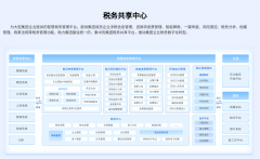 本年以来已获批省项目